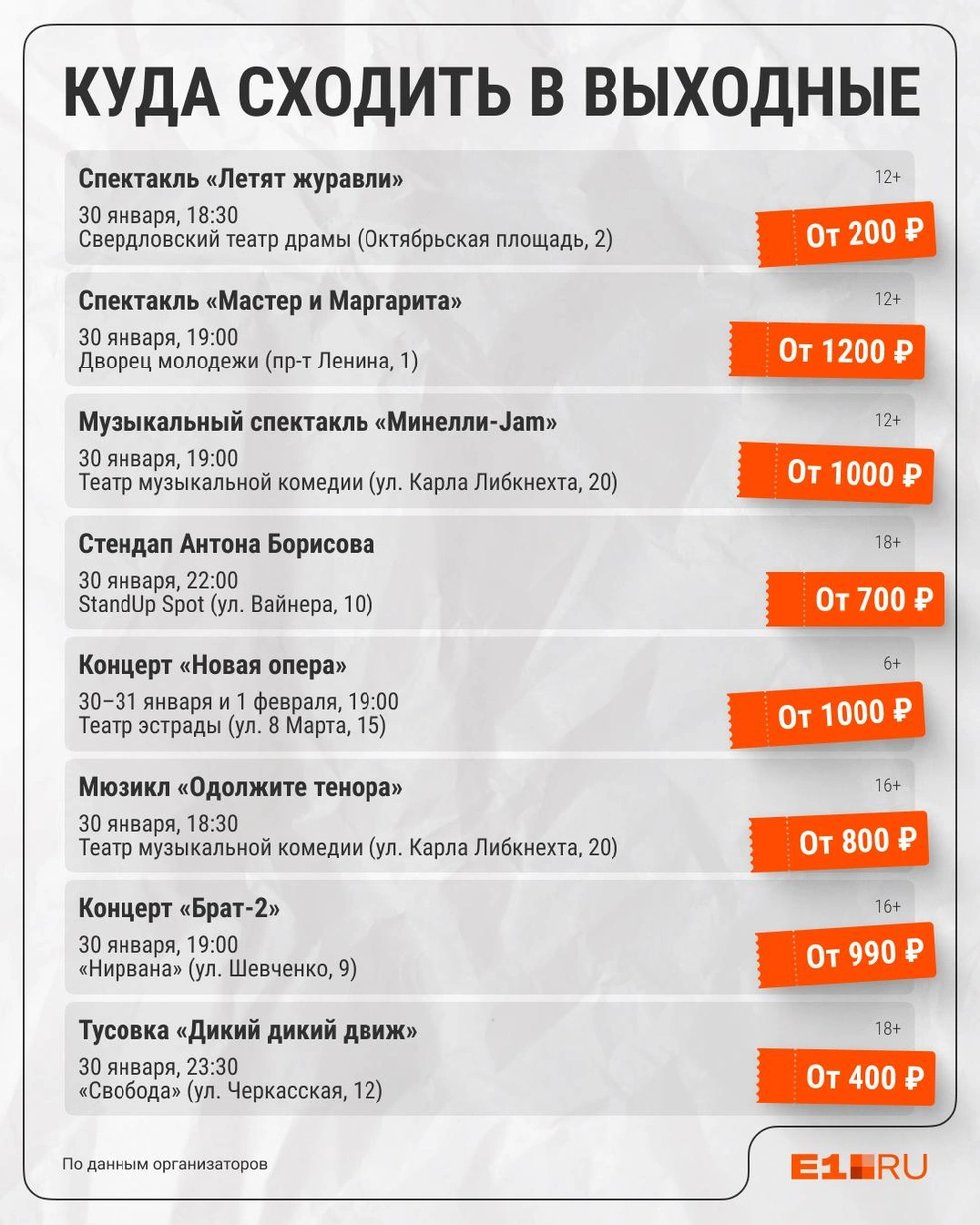 Источник: Филипп Сапегин / E1.RU
