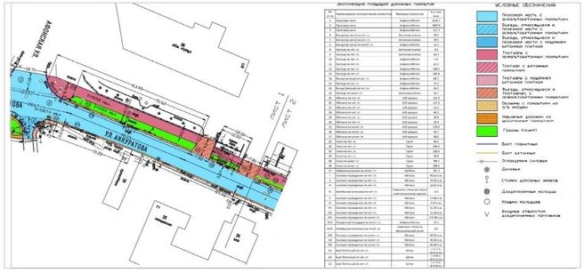 Источник: Комитет по благоустройству Петербурга