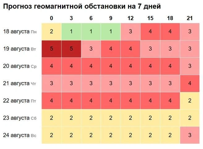 Прогноз на неделю выглядит неутешительно | Источник: Рифмы и Панчи / T.me