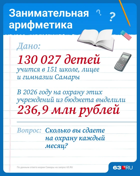 Источник: Юрий Скулыбердин / Городские медиа