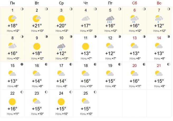 Источник: world-weather.ru