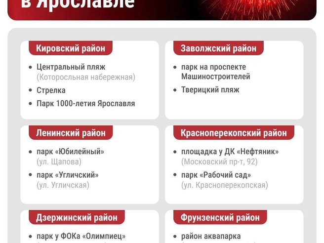 Официальный перечень разрешённых мест для фейерверков | Источник: Городские медиа