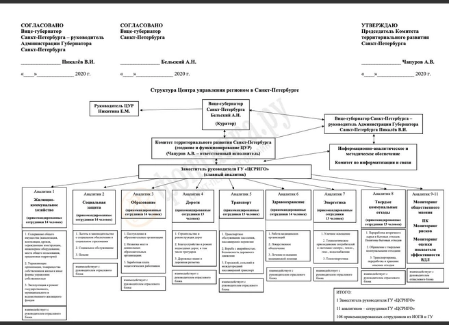 схема работы Центра управления регионом