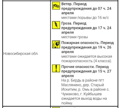 Источник: Гидрометцентр России
