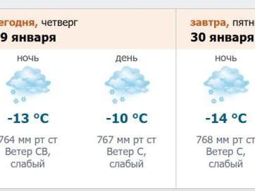 Скриншот с сайта метеослужбы meteo.nw.ru