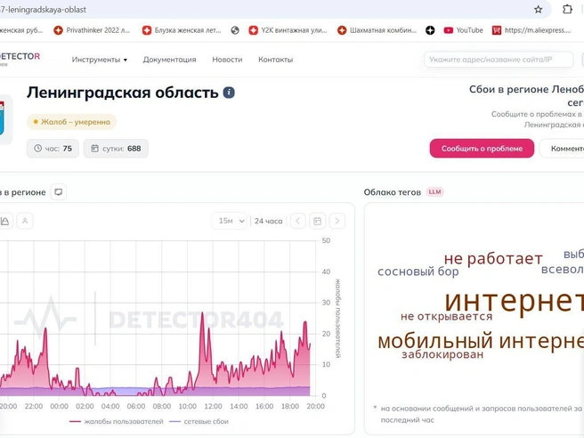 Число жалоб в Ленобласти на сбой интернета | Источник: Downdetector