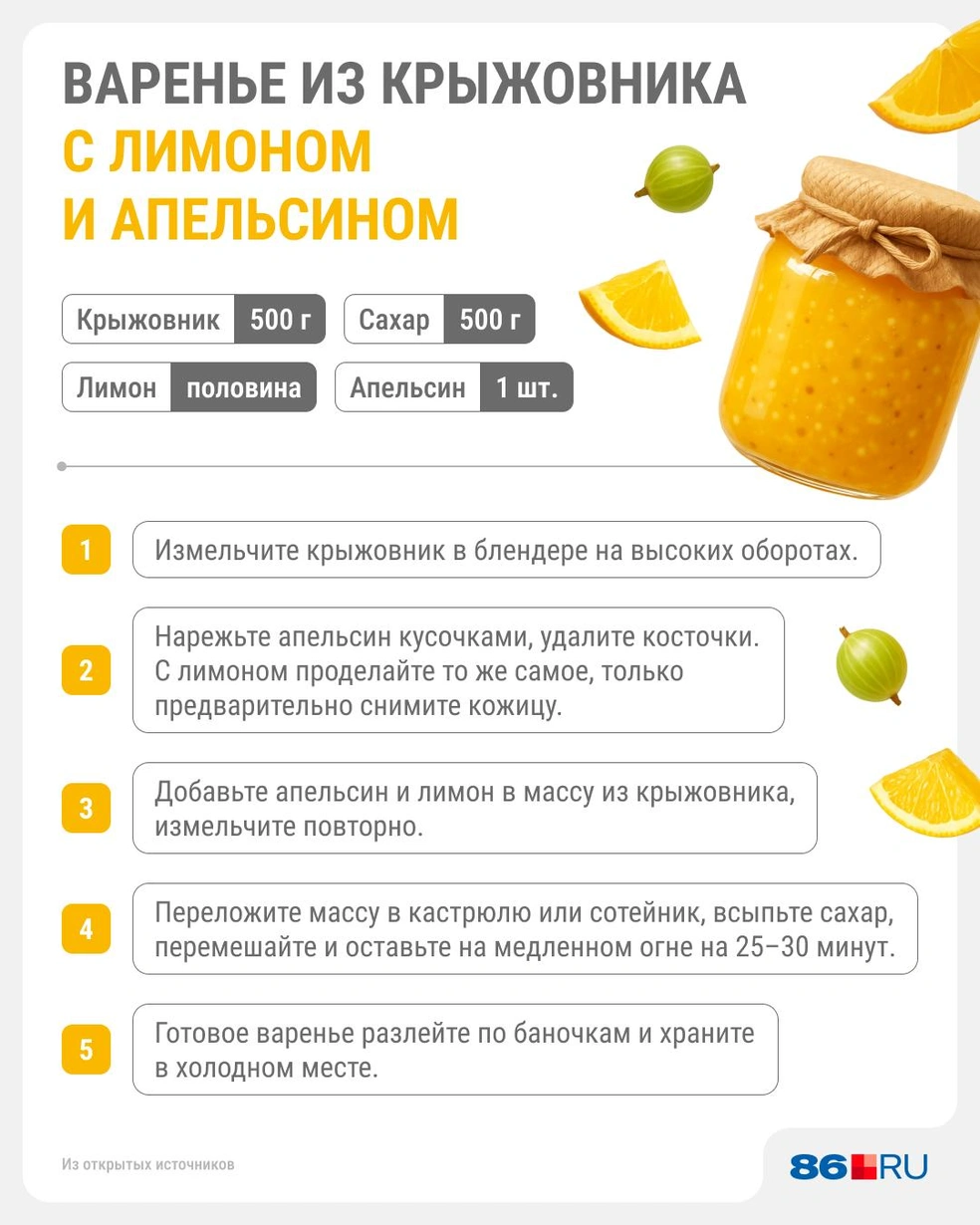 Рецепт варенья из крыжовника с лимоном и апельсином | Источник: Юрий Скулыбердин / Городские медиа