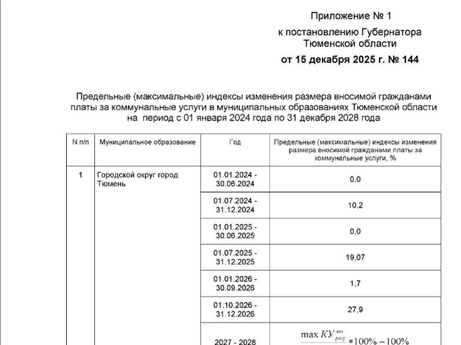 Предельные индексы утверждены постановлением губернатора | Источник: официальный интернет-портал правовой информации / Pravo.gov.ru