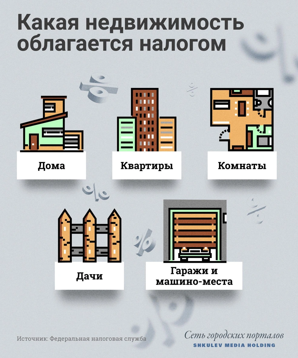 Какие налоги надо заплатить до 1 декабря и что будет, если их не заплатить  - 19 ноября 2021 - 72.ру