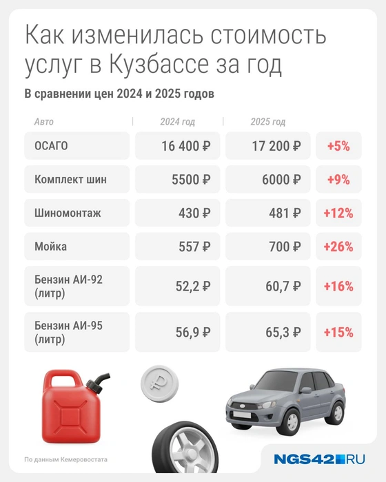 Источник: Евгения Бикунова / Городские медиа