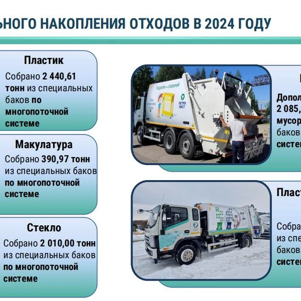 Источник: АО «Невский экологический оператор»