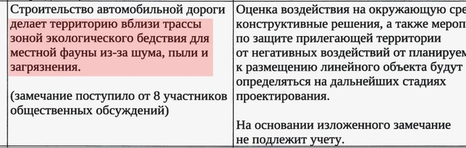 Еще не построенную дорогу заранее назвали экологическим бедствием | Источник: администрация Екатеринбурга