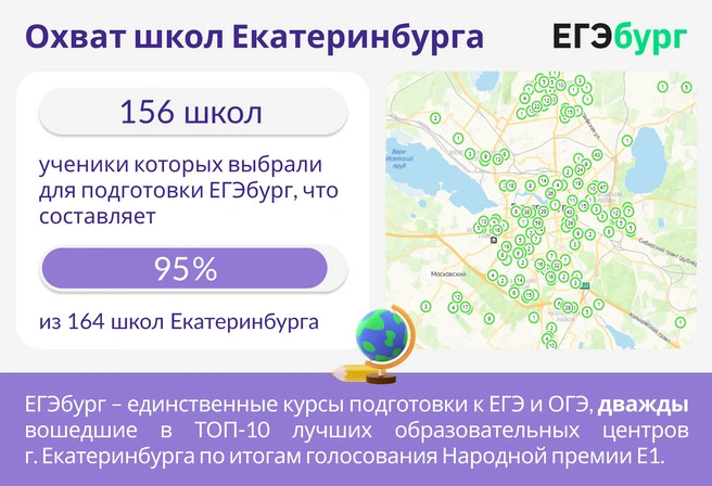 Согласно общегородской статистике, тенденция получила развитие в абсолютном большинстве школ Екатеринбурга и многих школах агломерации | Источник: ЕГЭбург