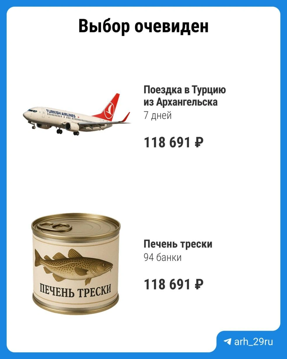 Источник: 29.RU