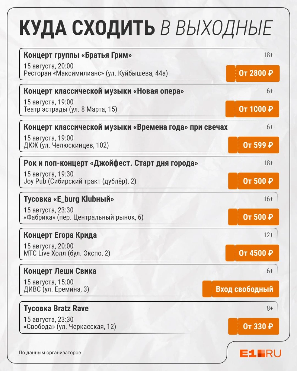 Источник: Филипп Сапегин / E1.RU