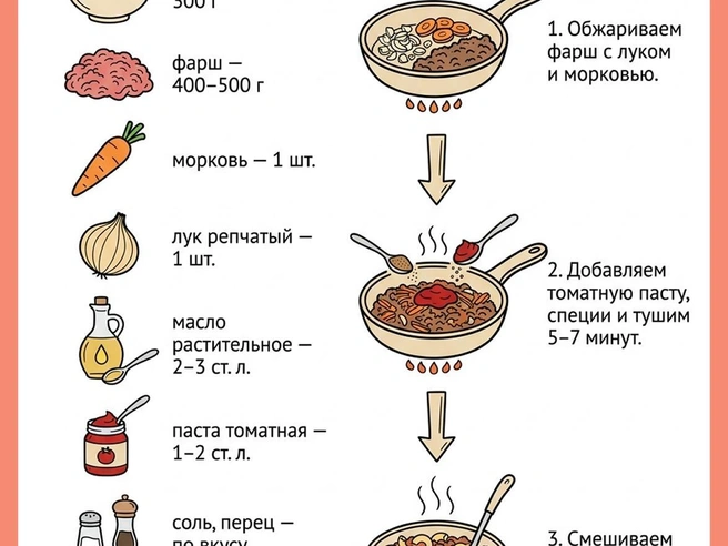 Карточку с рецептом можно сохранить для быстрого доступа | Источник: Юрий Орлов / Городские медиа