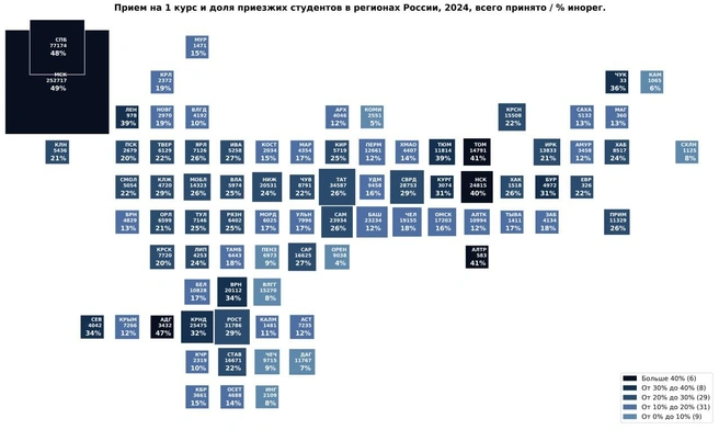 Разбивка по регионам. Где-то в центре — Саратовская область | Источник: Conspect / Telegram