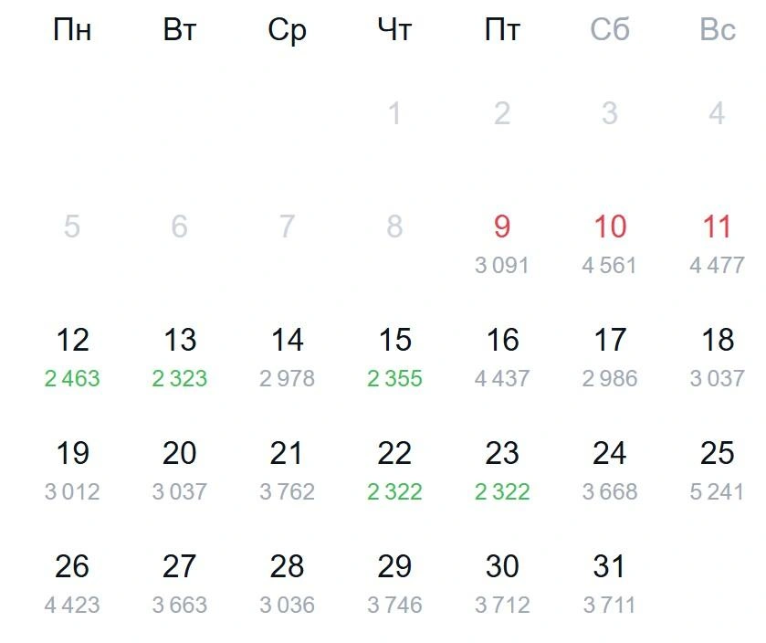 Источник: Aviasales.ru