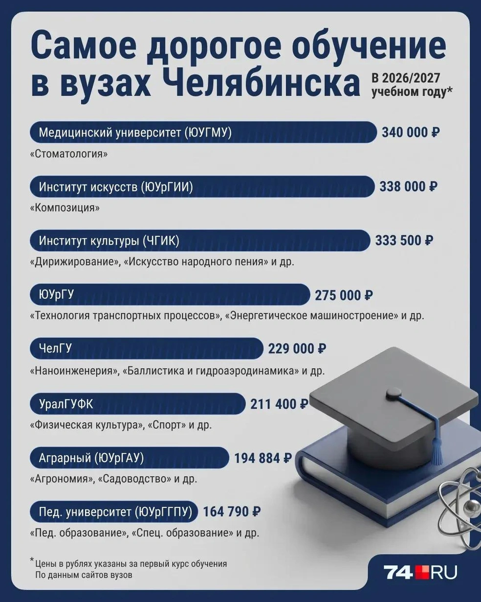 Источник: Семен Казьмин 