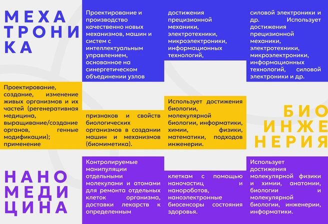 На наших глазах устаревают самые смелые прогнозы футурологов и фантастов | Источник: Ирина Калмыкова