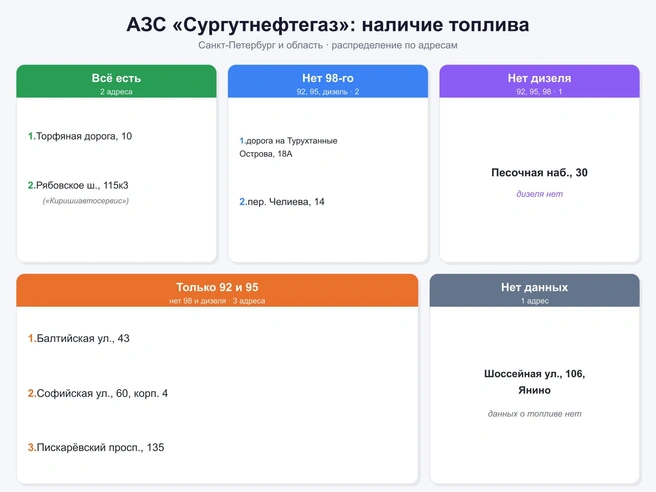 Источник: «Фонтанка.ру» / Claude.ai