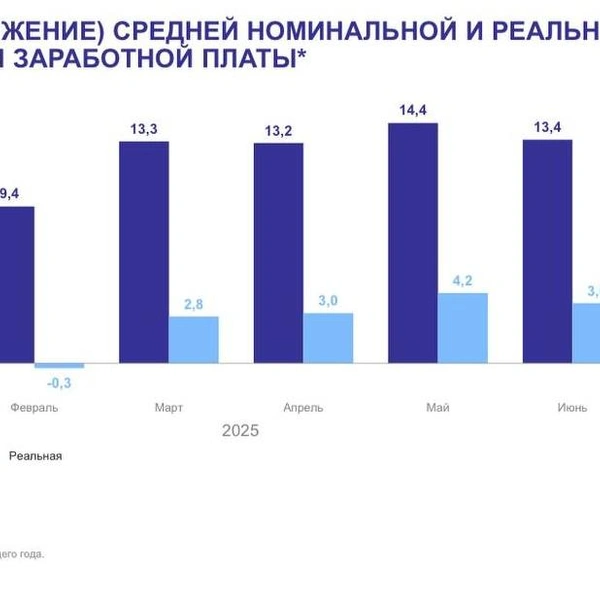 Источник: Петростат