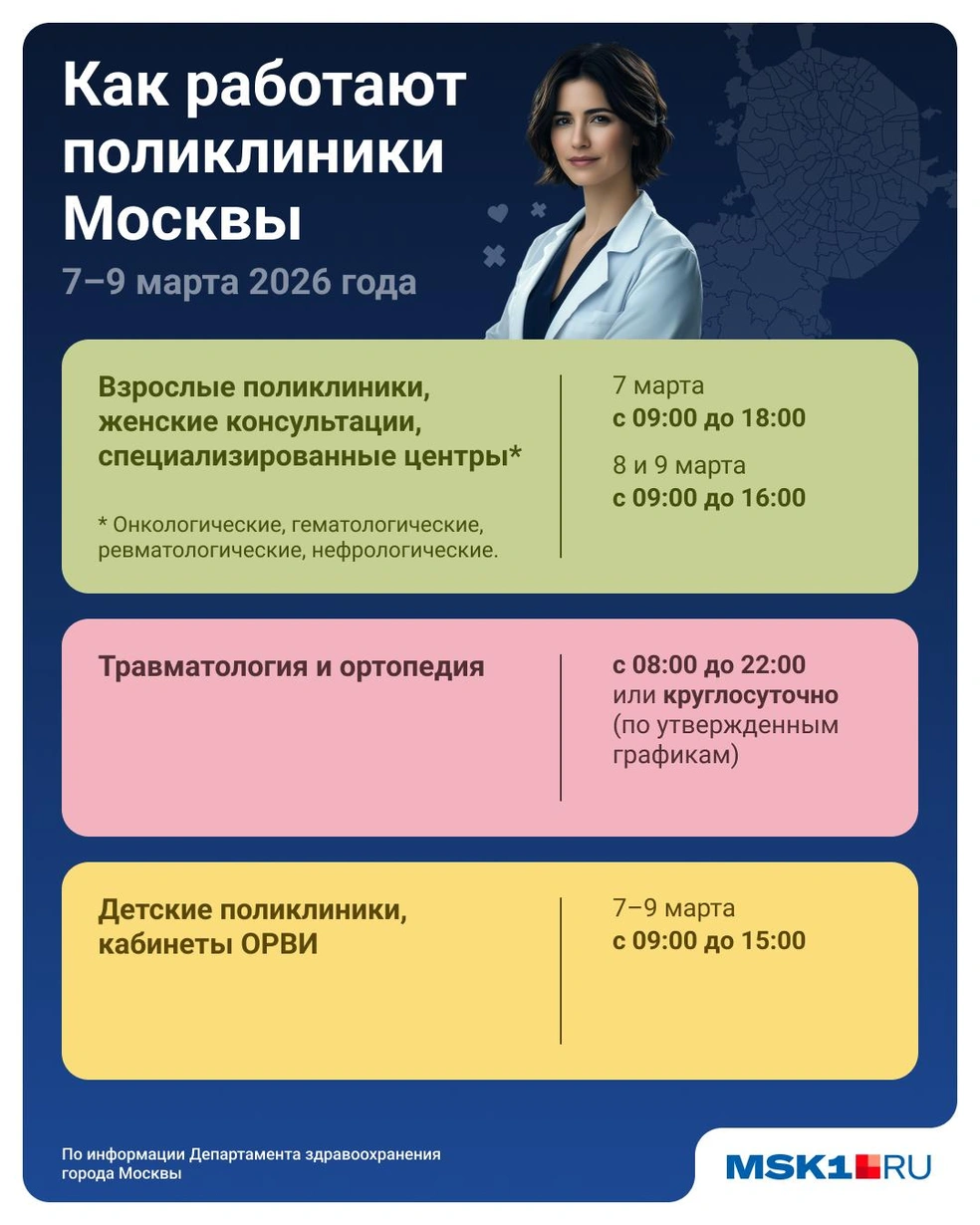 Как работают поликлиники Москвы в праздники | Источник: Юрий Скулыбердин / Городские медиа