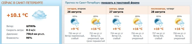 Источник: скриншот с meteo.nw.ru