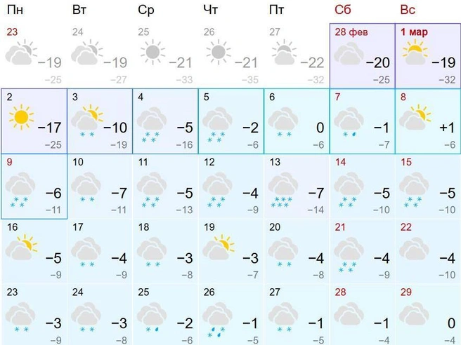 Ночные температуры в конце месяца составят -4…-9 градусов | Источник: gismeteo.ru