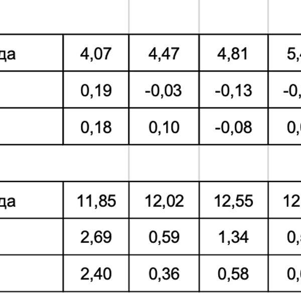 Источник: economy.gov.ru