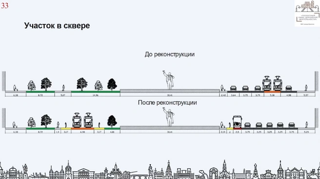 Разрез дороги на улице Ленина | Источник: Проектный офис дорожной деятельности