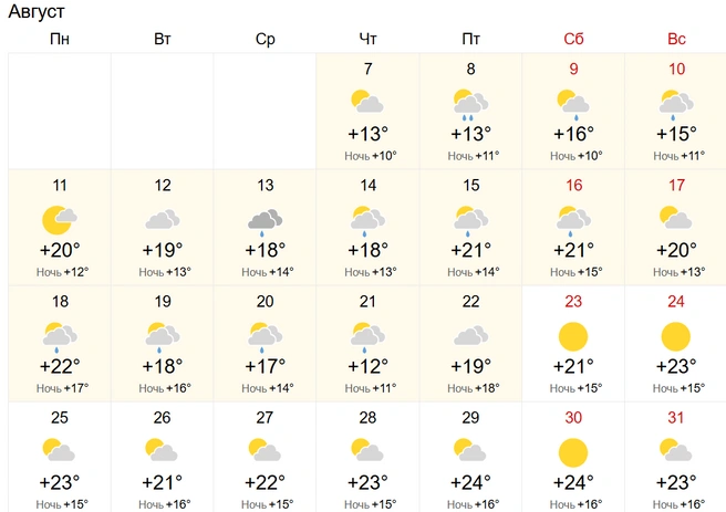Без дождей не обойдется | Источник: World-Weather