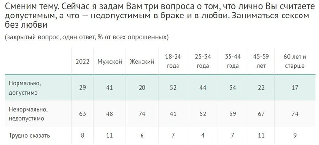 Вредно ли мужчинам подолгу не заниматься сексом?