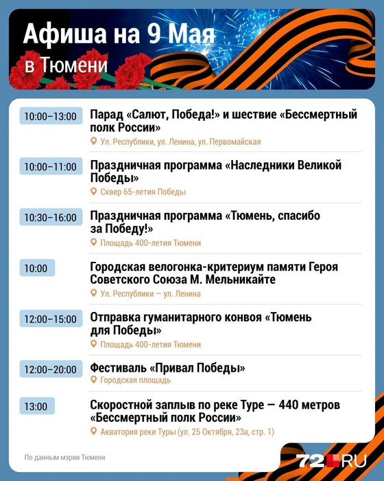 Источник: Дмитрий Гладышев / Городские медиа