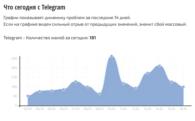 Источник: «Сбой.РФ»