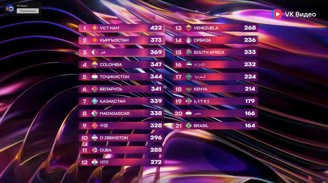 Источник: VK Видео