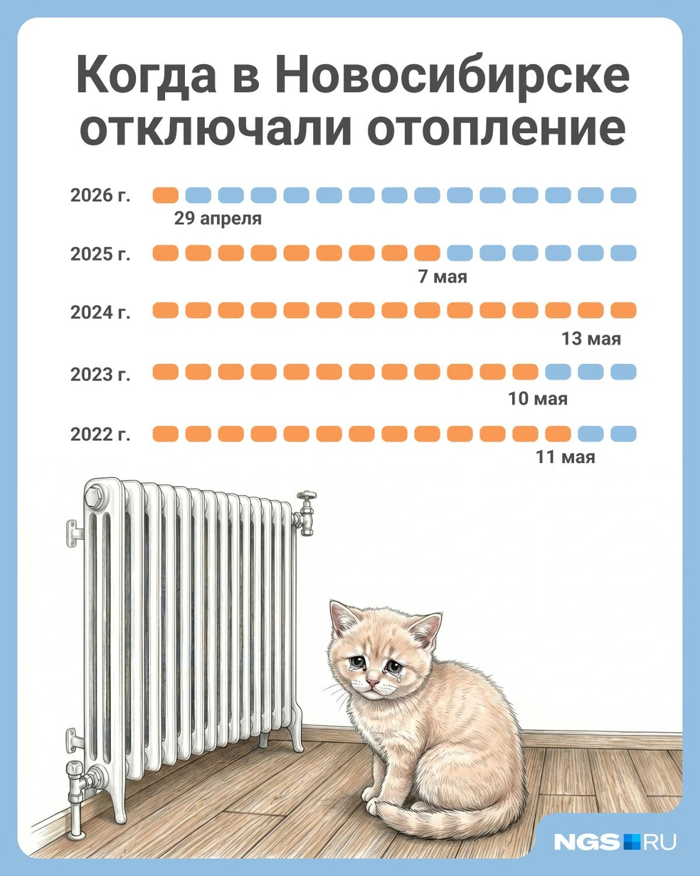 Так выглядит график отключений тепла за последние пять лет | Источник: Юрий Орлов / Городские медиа