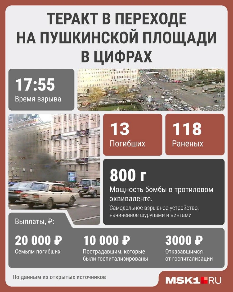 Источник: Мария Романова / MSK1.RU