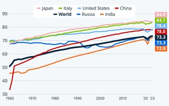 Мини-тест для разминки мозга: что изображено на этом графике?