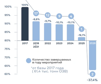 Такой план стоит перед городом сейчас  | Источник: mnr.gov.ru