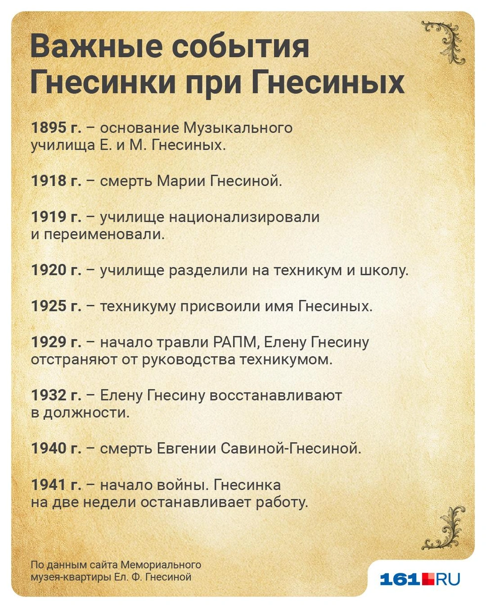 Источник: Полина Авдошина / Городские медиа