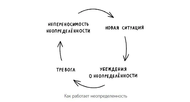 Как переносить неопределенность: пошаговый гайд