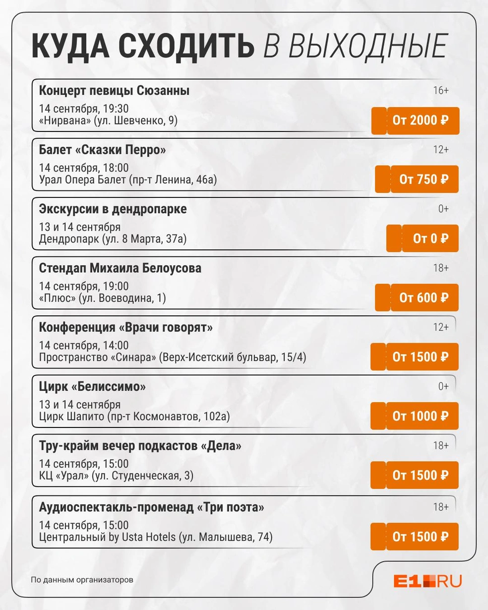 Источник: Филипп Сапегин / E1.RU