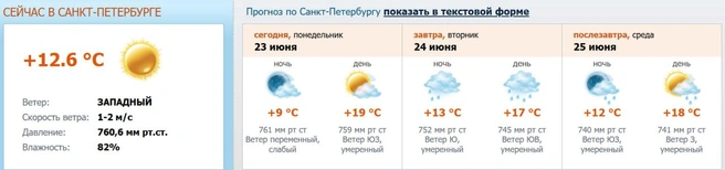 Источник: www.meteo.nw.ru