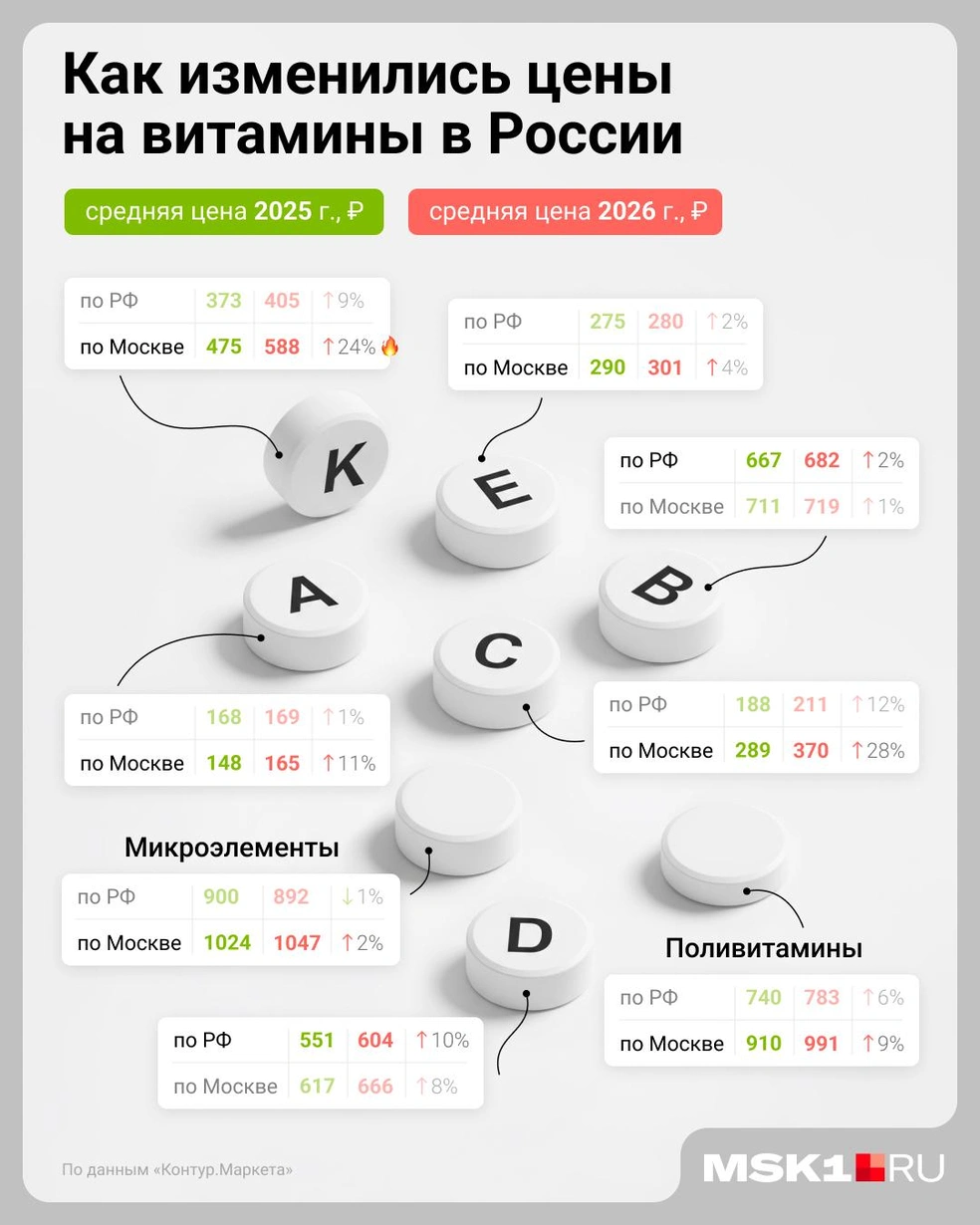 Цены в Москве и в целом по России изменялись неравномерно | Источник: Евгения Бикунова / Городские медиа
