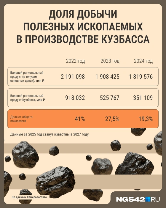 Источник: Мария Романова / Городские медиа