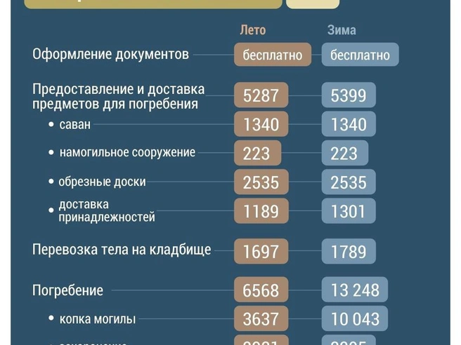 Источник: Дмитрий Гладышев / Городские медиа
