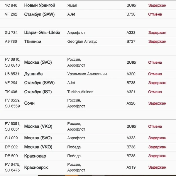 Источник: pulkovoairport.ru