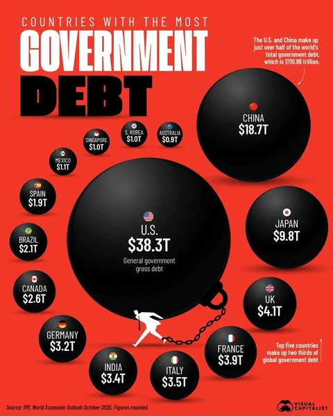 Источник: Visual Capitalist