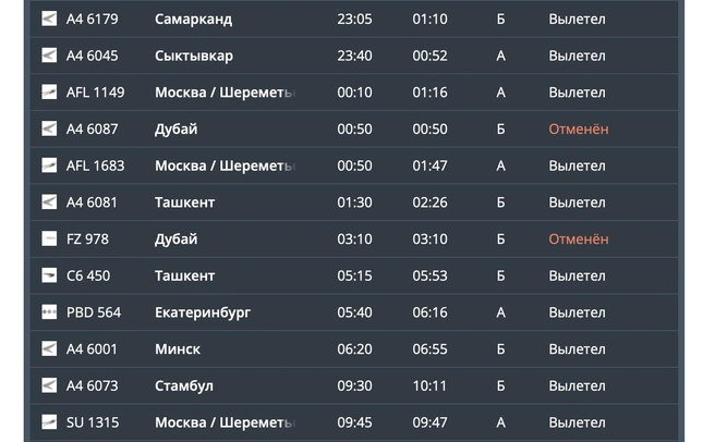 Отмены рейсов в Дубай | Источник: Онлайн-табло аэропорта Минеральных Вод